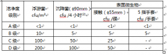 建设医药仓库还需要净化要求?