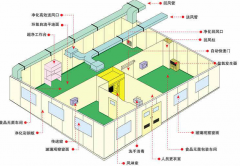 洁净工程的建筑消防注意事项