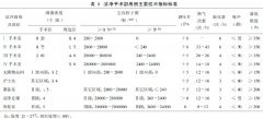 怎样对洁净手术室进行综合性能检测