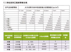 湖南某洁净室改造设计方案分享